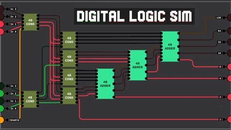 Digital Logic Sim Multiply Binary Numbers Digitallogic Youtube