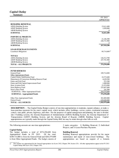 Fillable Online Capital Improvement PlanGeneral Services Division