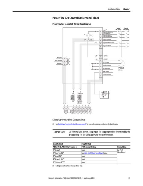 Powerflex 525 Wiring Diagram