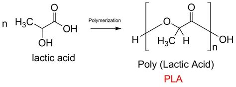 Polylactic Acid Monomer