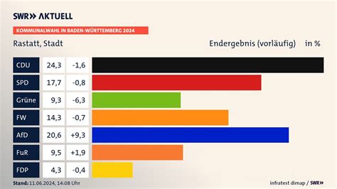 Wahlergebnisse Ticker Zur Kommunalwahl Und Europawahl In Bw Swr