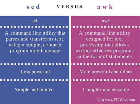 Difference Between Sed And Awk Pediaa