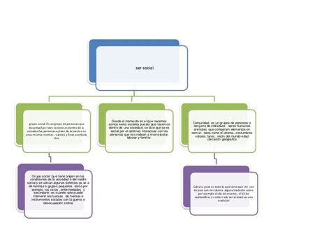 Mapa Conceptual Ciencias Sociales 1