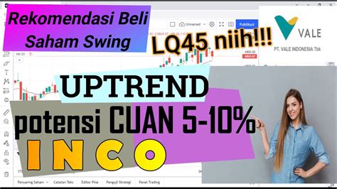 Rekomendasi Beli Swing Trading Saham Lq Analisa Inco Potensi Cuan