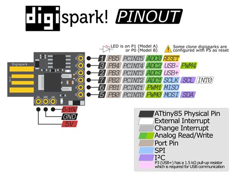 Attiny85 Digispark Pinout Diagram 48 OFF