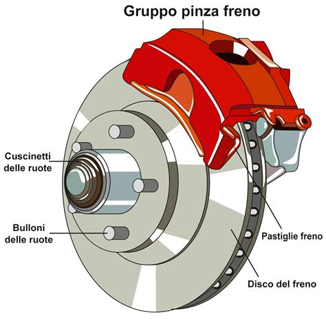 Conversione Di Freni A Tamburo Sul Freni A Disco