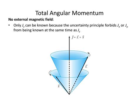 PPT - Vector coupling of angular momentum PowerPoint Presentation, free download - ID:6600368