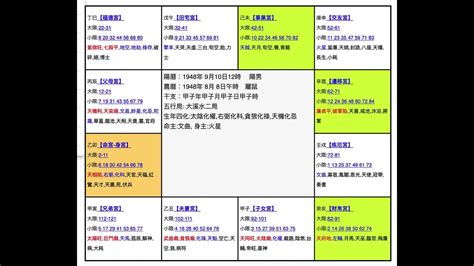 紫微斗数 案例分析 分享 命宫 天相 右弼 财帛宫 天府左辅 迁移宫 廉贞破军 田宅宫 空宫 Youtube