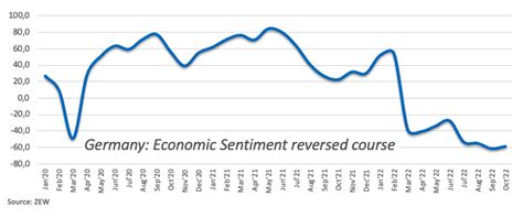 Eur Usd Remains Firm And Advances To Multi Day Highs Near