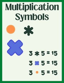 Multiplication and Division Symbols Classroom Charts by Konor Auer