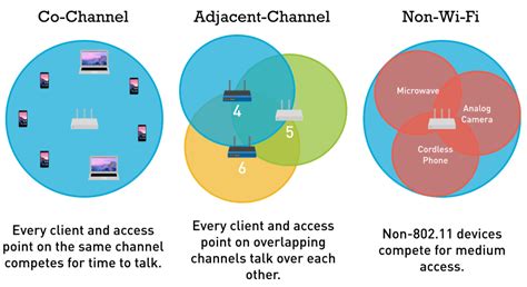 benefits   wireless survey iris networks