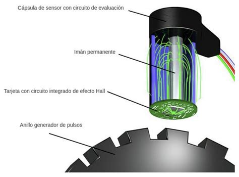 Diagrama De Sensor De Velocidad Velocidad Falla Pasa