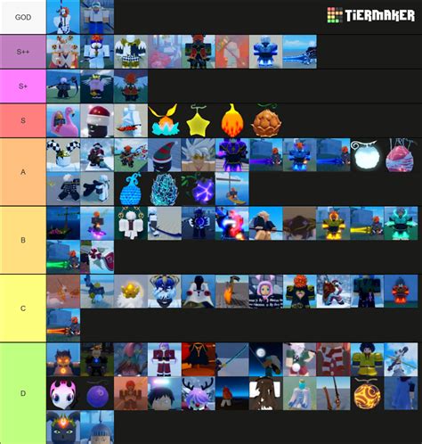 Gpo Tier List Fr Jb Tier List Community Rankings Tiermaker