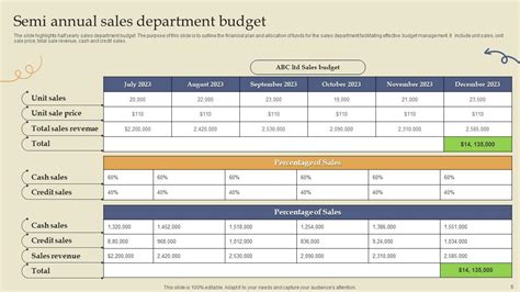 Department Budget Template Powerpoint Ppt Template Bundles PPT Example