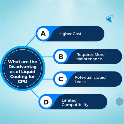 CPU Liquid Cooling 101: A Complete Guide For Newbies