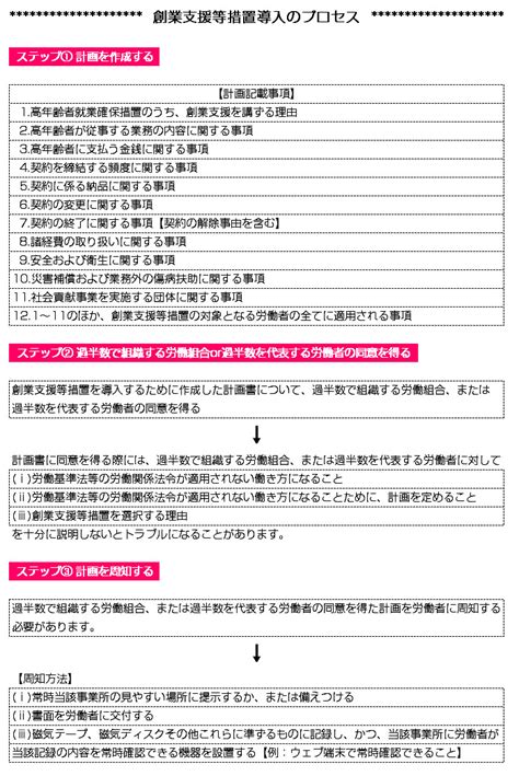 高年齢者雇用安定法 法改正情報②