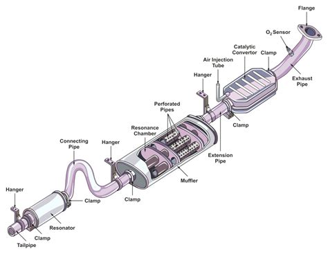 News What Is A Catalytic Converter And What Does It Do