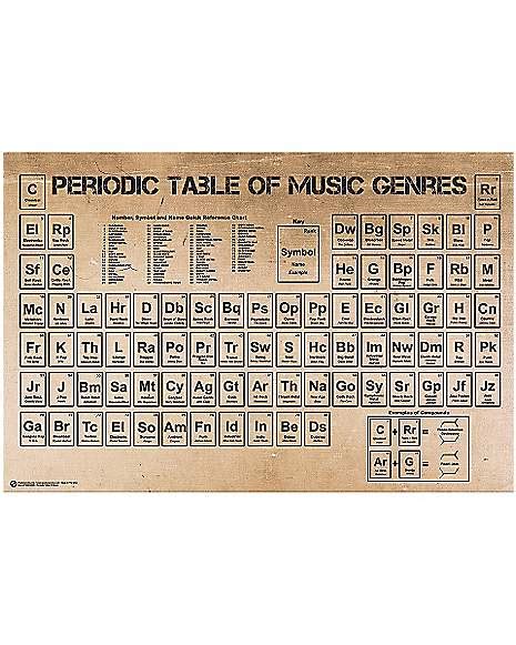 Periodic Table Of Music Poster Spencers