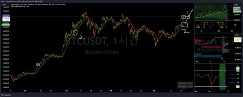 OKX BTCUSDT Chart Image By ADOL TradingView