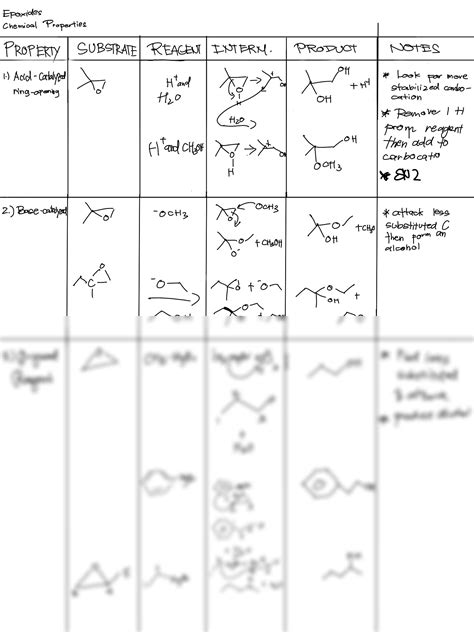 Solution Organic Chemistry Epoxides Studypool