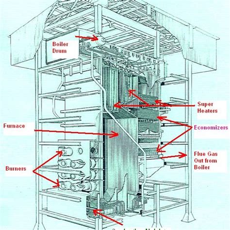 The Modified Schematic View Of The Rotary Air Preheater Download