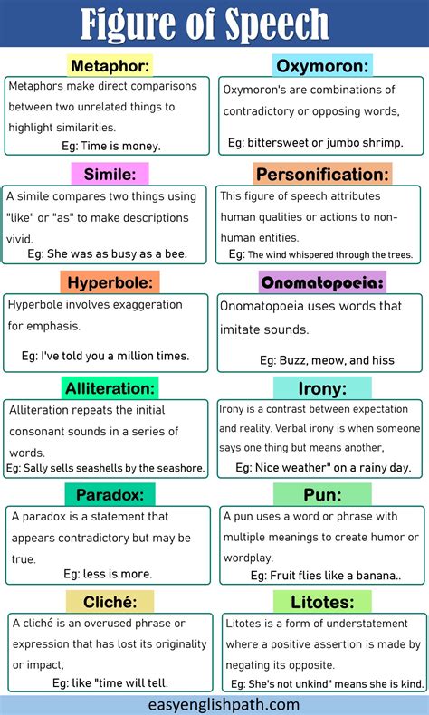 20 important figures of speech in english with easy examples – Artofit