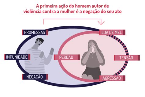 Conheça Os Tipos De Violência Que Afetam Milhares De Mulheres Diariamente Pgems