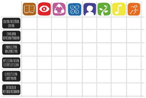 Tabla de doble entrada de la taxonomía de Bloom y las inteligencias