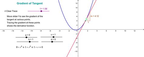 Gradient Of Tangent To Sketch The Derivative Geogebra