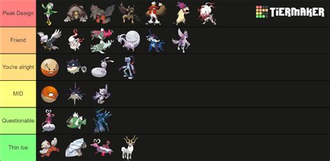 Legends Arceus Specialty List Tier List Community Rankings Tiermaker