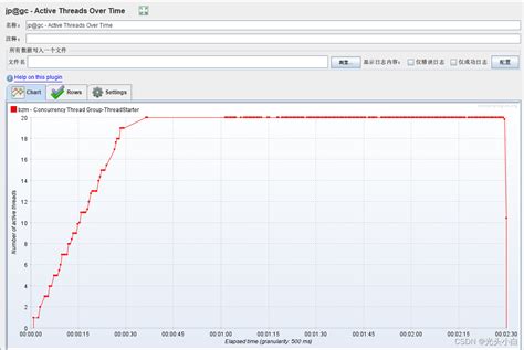 Bzm Concurrency Thread Group And 阶梯式压测 Csdn博客