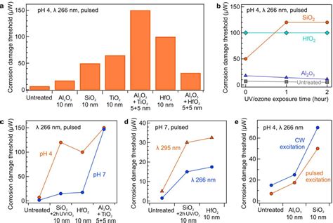 Figure 2 From Preventing Corrosion Of Aluminum Metal With Nanometer