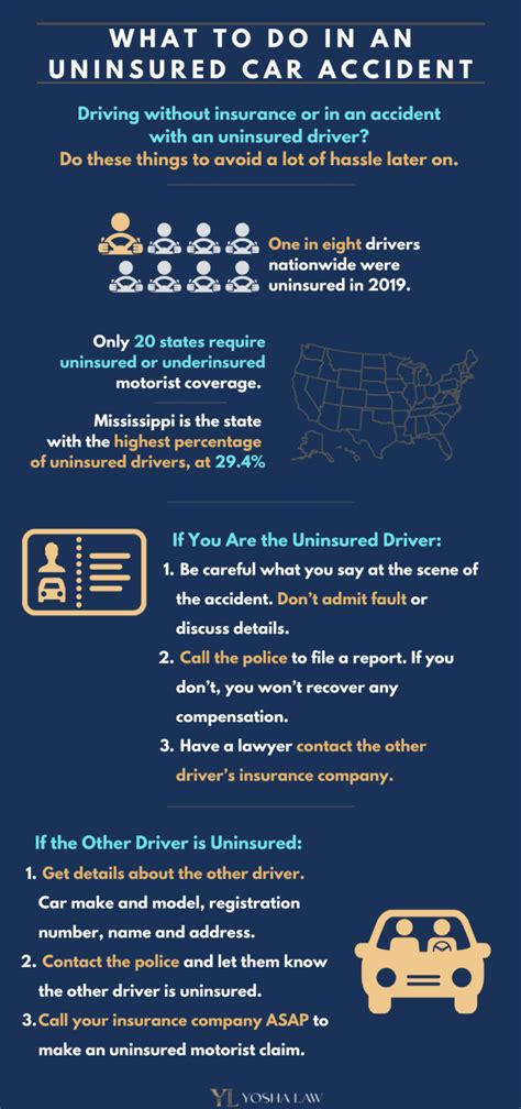 How To File A Claim Against An Uninsured Driver Yosha Law Firm