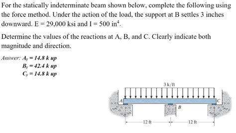 Solved For The Statically Indeterminate Beam Shown Below Chegg