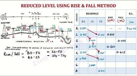 Surveying L4K Levelling Reduced Level Calculation Rise Fall