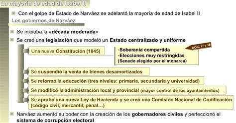 Sociales Y Lengua La Proclamación De La Reina Isabel Ii