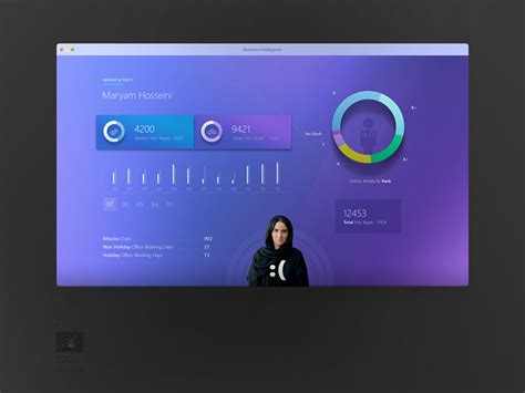 App Dashboard designs, themes, templates and downloadable graphic ...