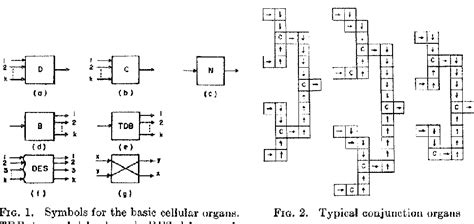 Figure 2 From Representation Of Events In The Von Neumann Cellular