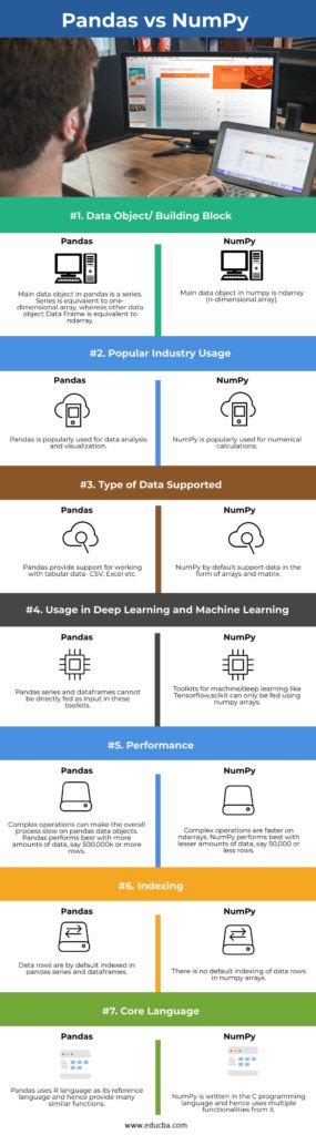 Pandas vs NumPy | Top 7 Differences You Should Know