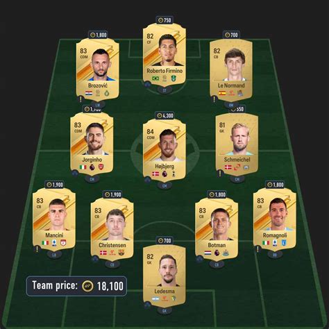 FC 24 Negredo Centurions SBC How To Unlock Cheapest Solution And