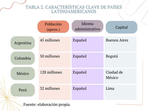 Cuadro de doble entrada Ejemplos y cómo se hace Hacer Tu Tesis