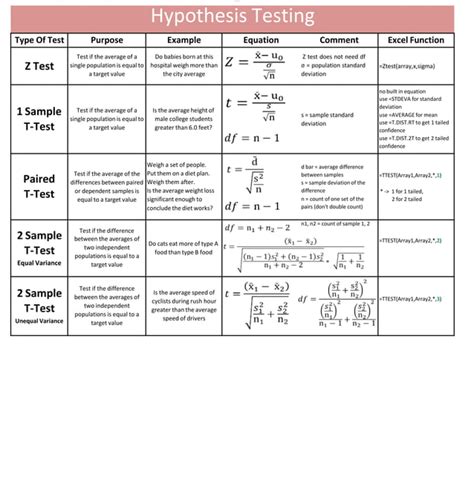 Hypothesis Testing Cheat Sheetpptx Free Download