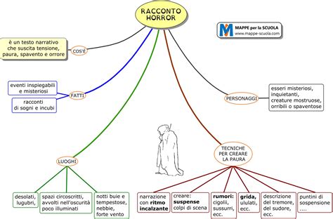 Mappe Per La Scuola Nuove Mappe