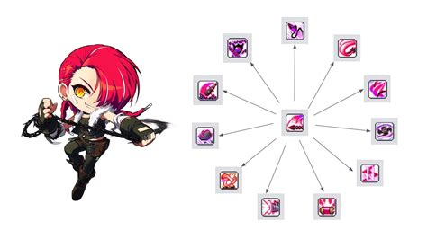 Maplestory M Cadena 1 4th Jobs Skills Hyper Passives And Combos