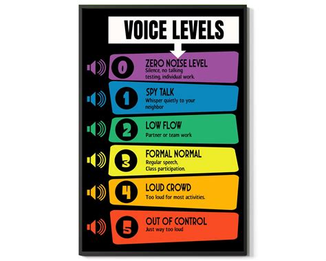 Buy Fesogo Voice Levels Voice Levels Chart Classroom Policies Classroom