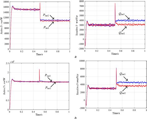 Figure From Improved Power Decoupling Control Strategy Based On