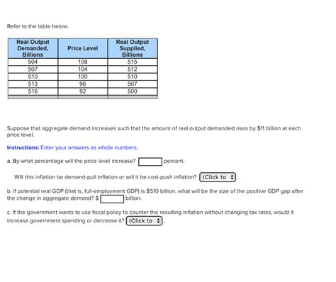 Solved Refer To The Table Below Real Output Demanded Chegg