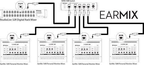 Earmix Personal Monitoring System Application Guide Presonus