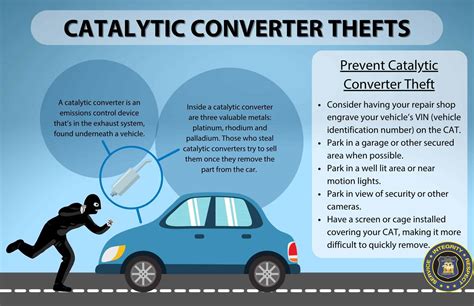 Catayltic Converter Thefts On The Rise In Westchester County Yonkers