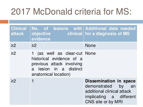 Multiple Sclerosis